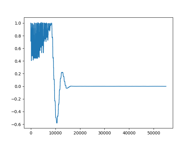 error_vs_t