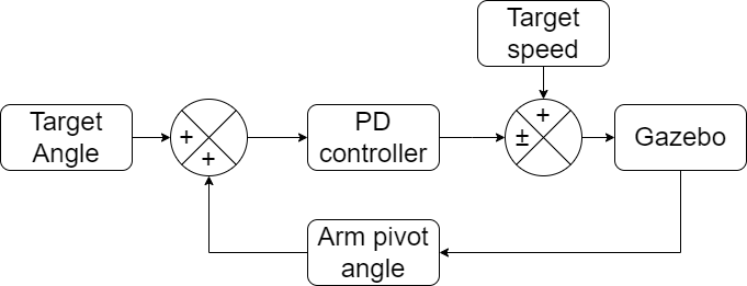 flowchart